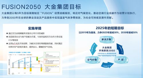 全球僅兩大金企業(yè)榮獲CDP全球氣候變化領(lǐng)先評(píng)級(jí) 新興能源技術(shù)的研發(fā)關(guān)鍵作用