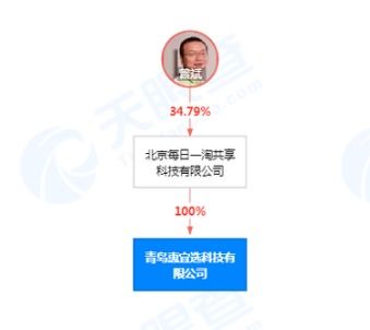 投資116億 又一總部企業(yè)落戶(hù)青島高新區(qū)